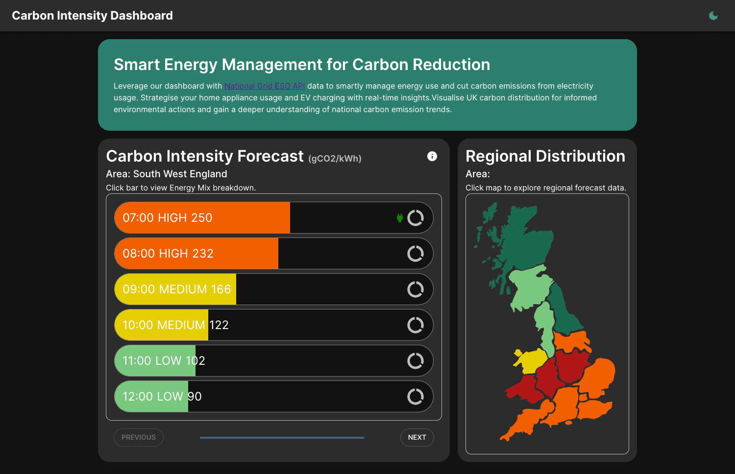 Energy Intensity Dashboard page image